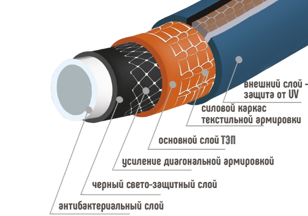 Шланги 6 слоев